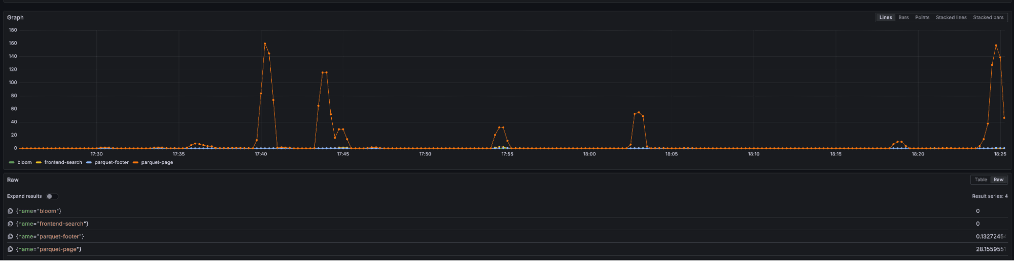 Grafana dashboard showing per cache metrics in Tempo