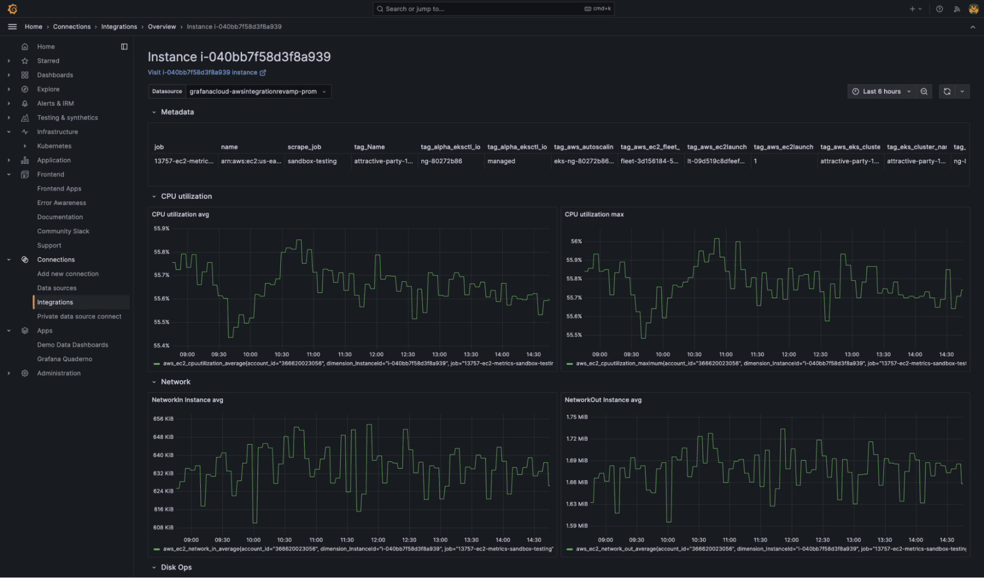 The instance detail page shows data for a six-hour time frame.