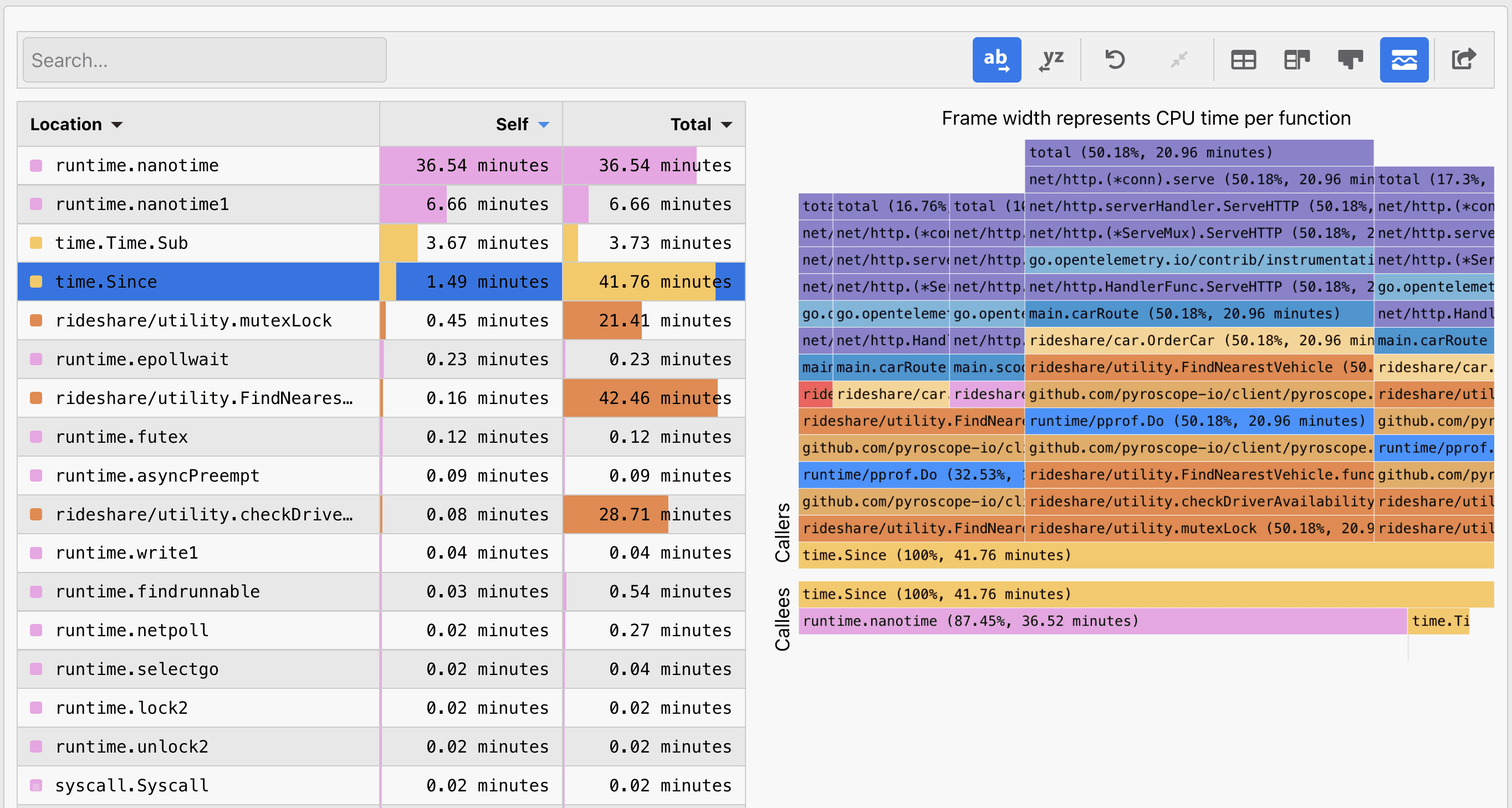 Flame graph sandwich view mode: what it is and how to use it