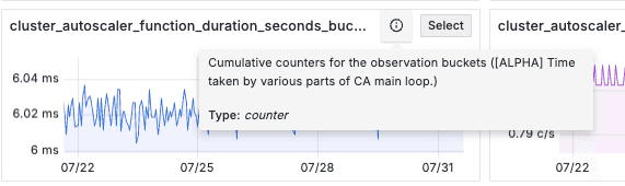 A short explanation of a visualization