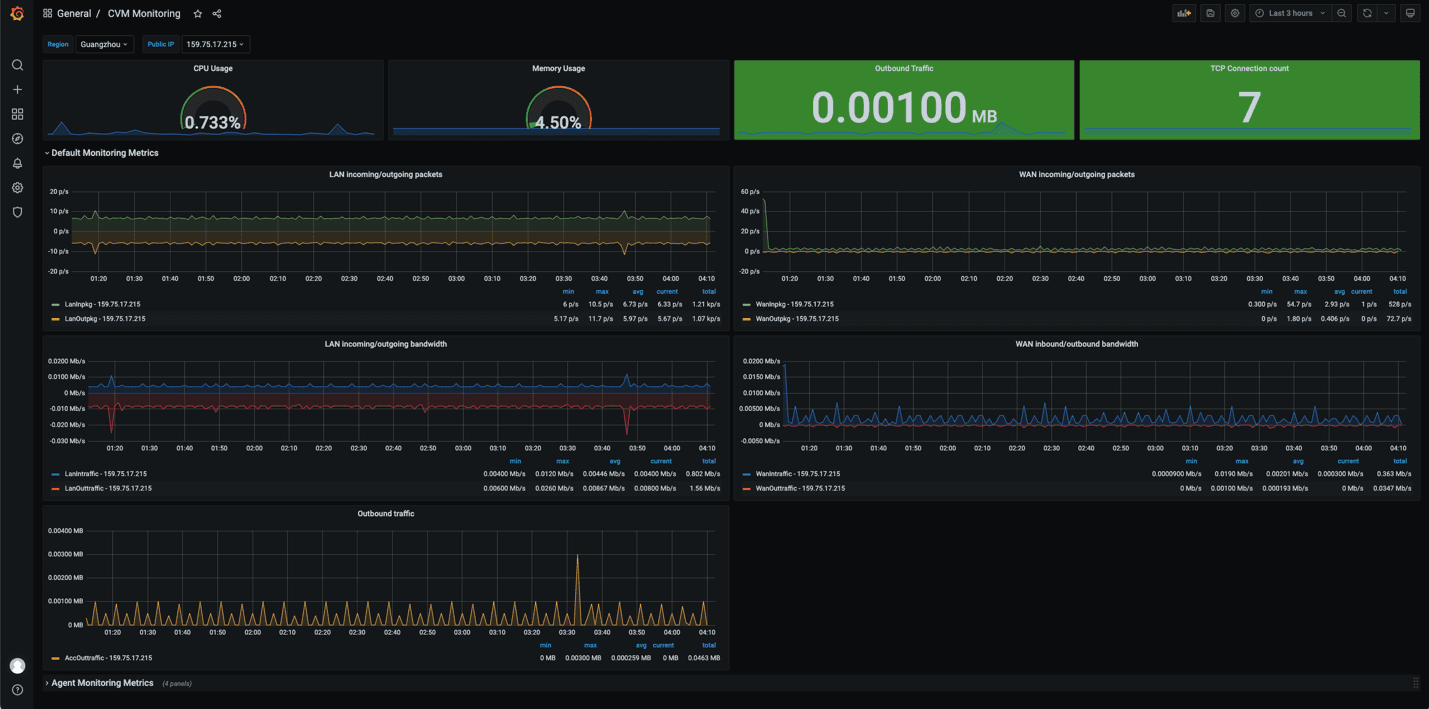 Easily monitor your Tencent Cloud services with the new Grafana plugin