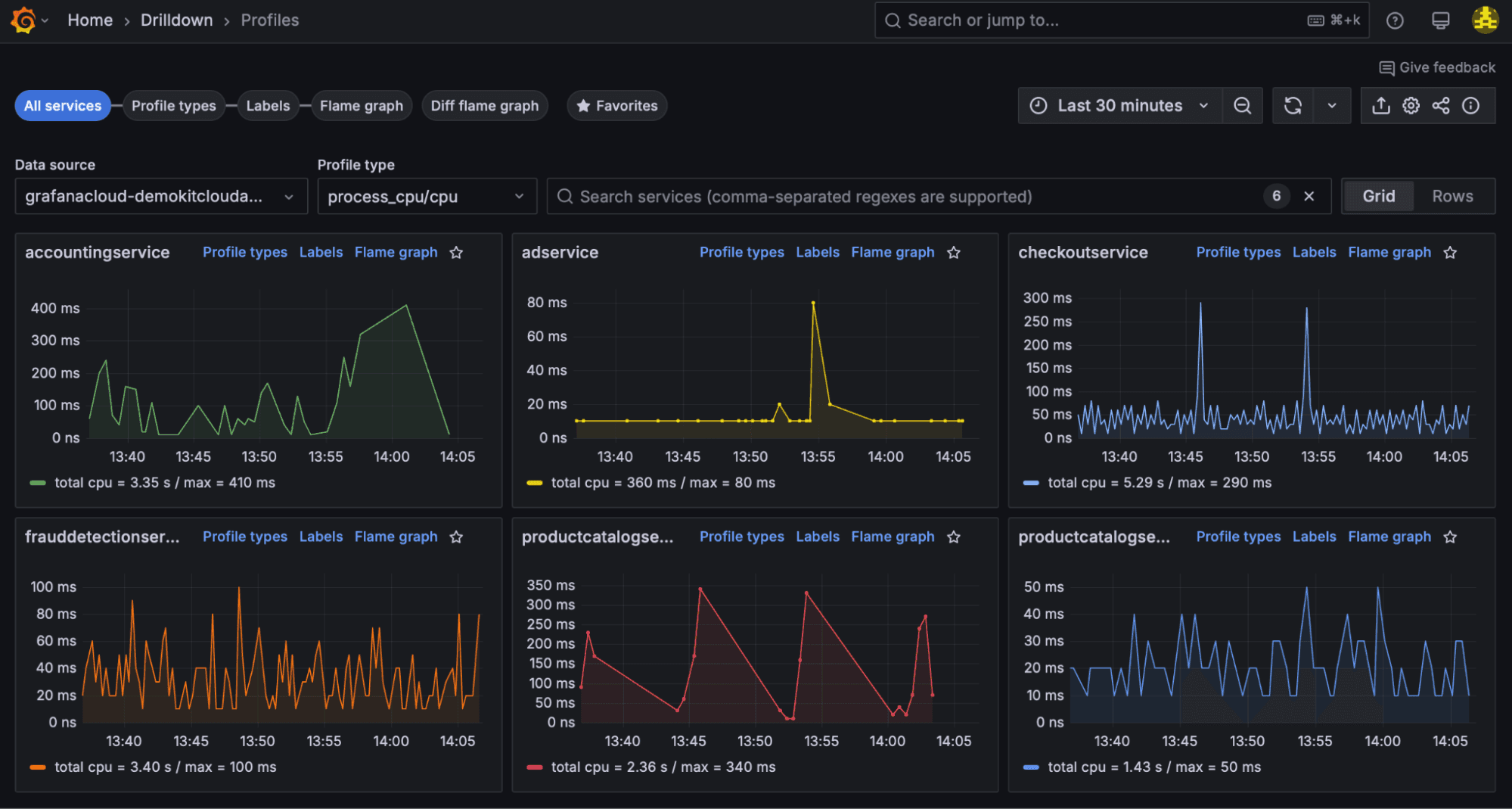 All services view in Grafana Profiles Drilldown