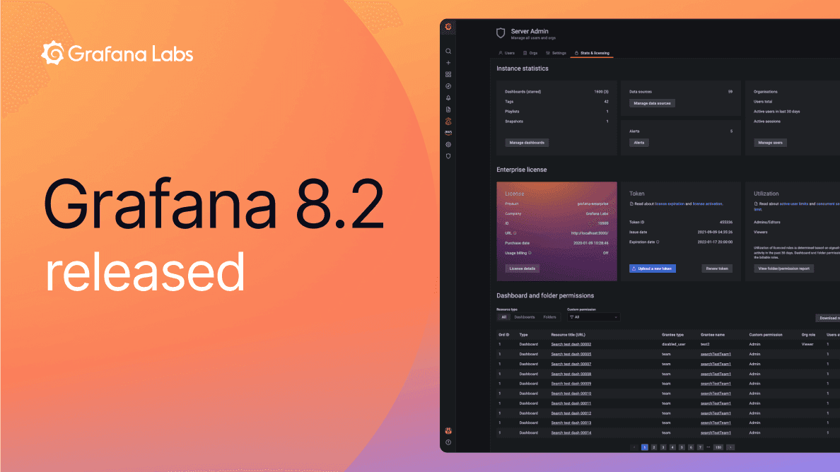 Grafana 8.2 released: Dynamic plugin catalog, new fine-grained access control permissions, and more