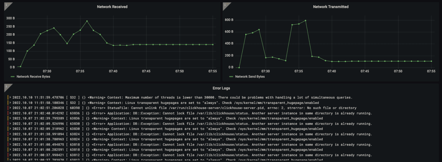 A Grafana Cloud dashboard for displays network data from ClickHouse.