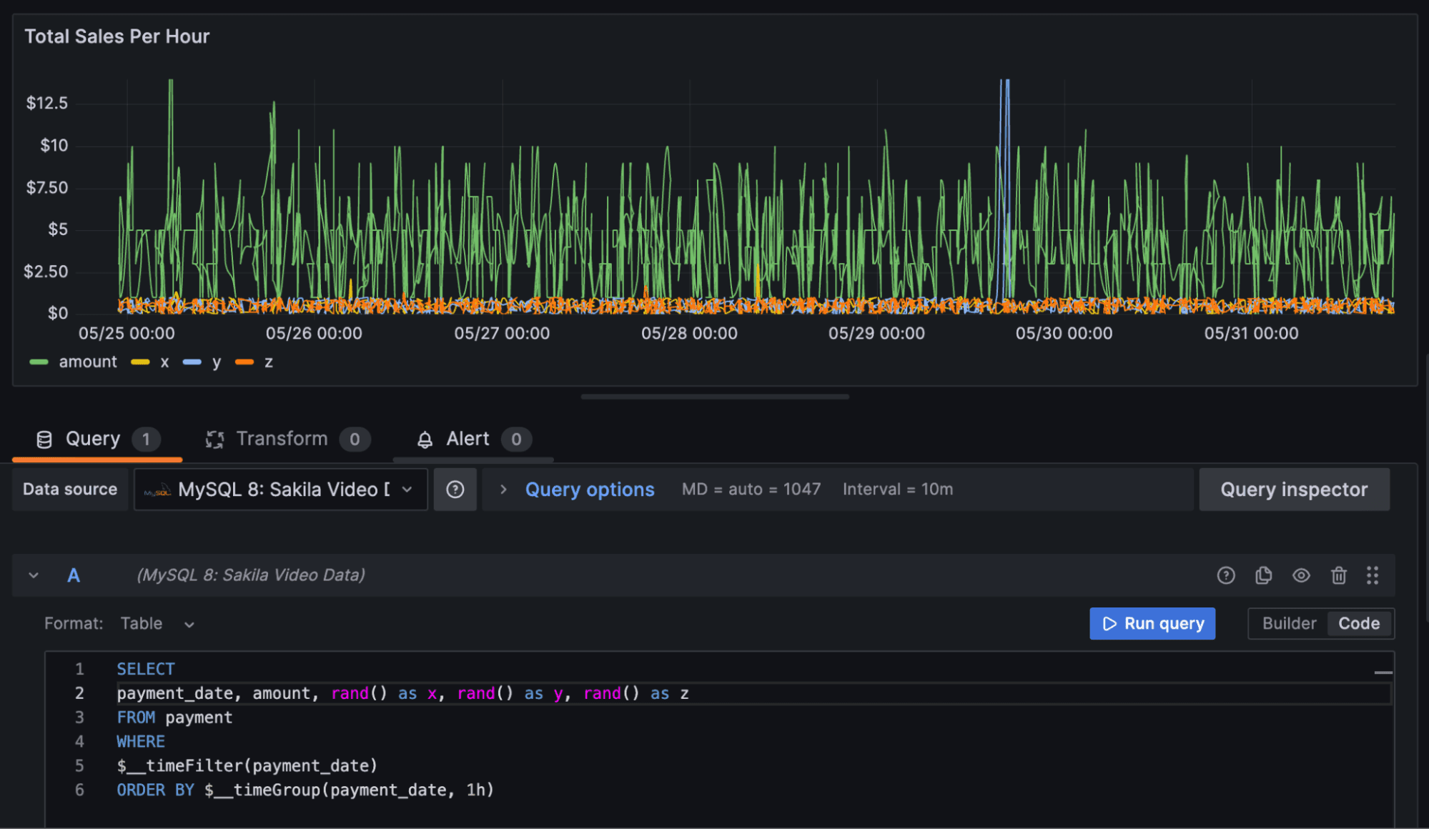 How to visualize time series from SQL databases with Grafana | Grafana Labs