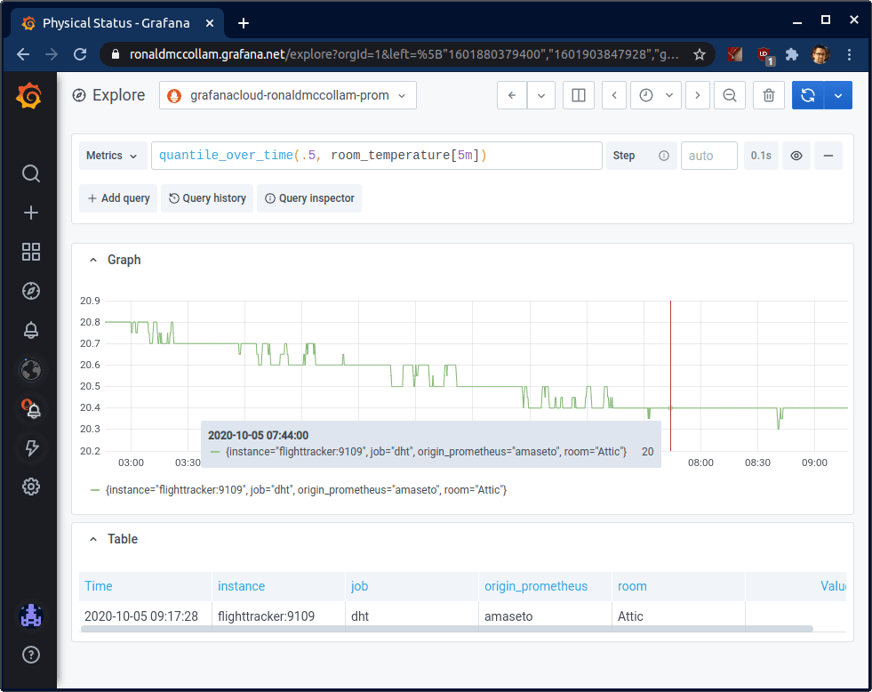 Quick tip: How Prometheus can make visualizing noisy data easier