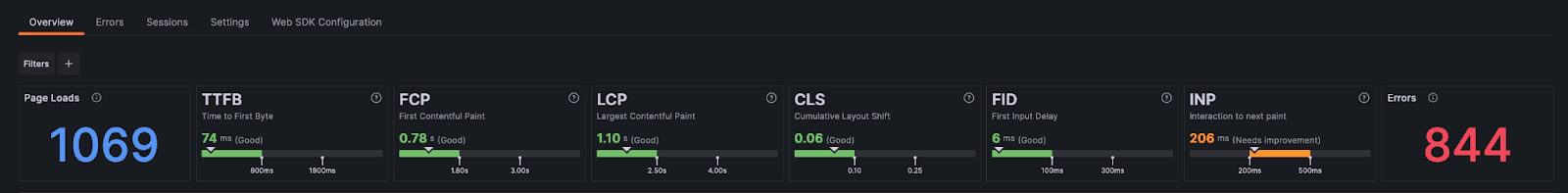 A screenshot of Core Web Vitals metrics in Frontend Observability