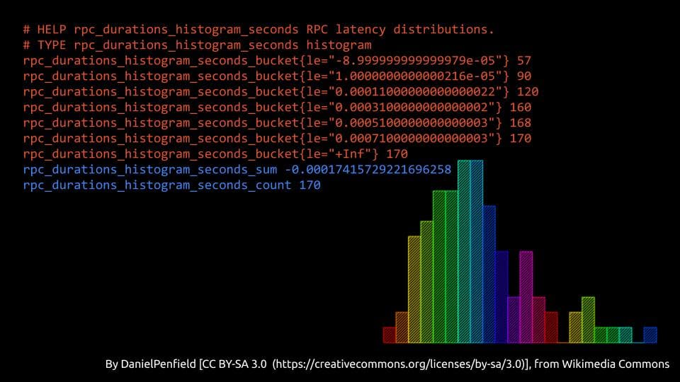 Lock-free Observations for Prometheus Histograms
