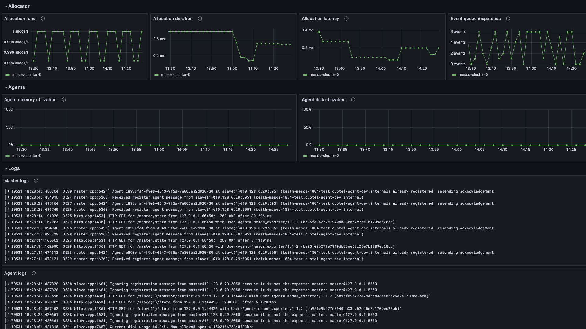 Master and agent logs are displayed in panels in the same Grafana Cloud dashboard.