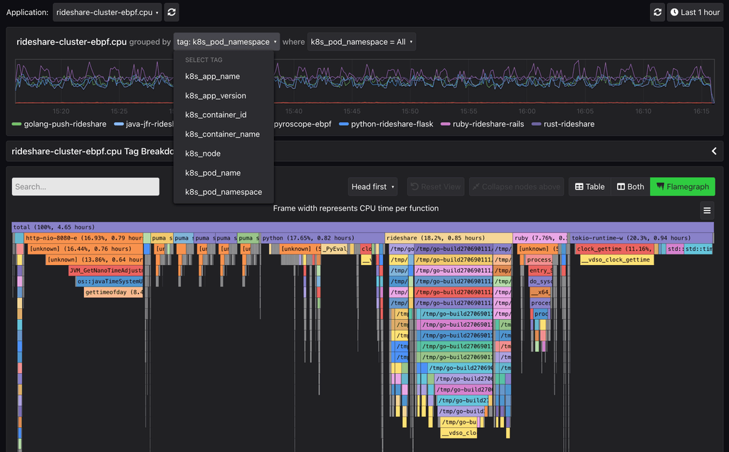 eBPF profiling pros and cons | Grafana Labs