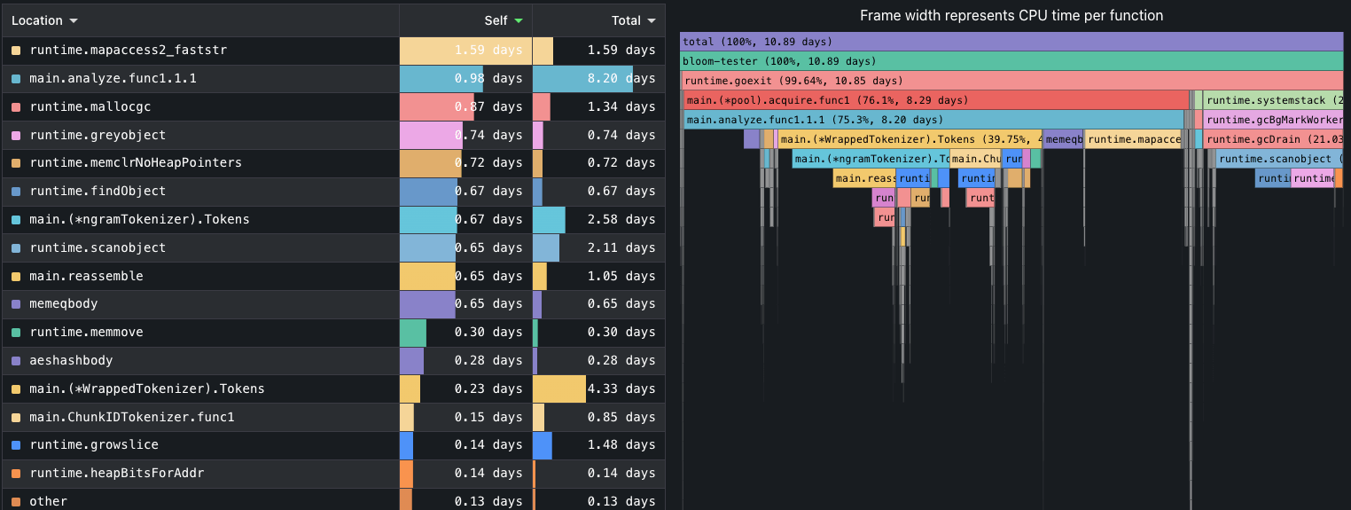 How continuous profiling improved code performance for a new Grafana ...