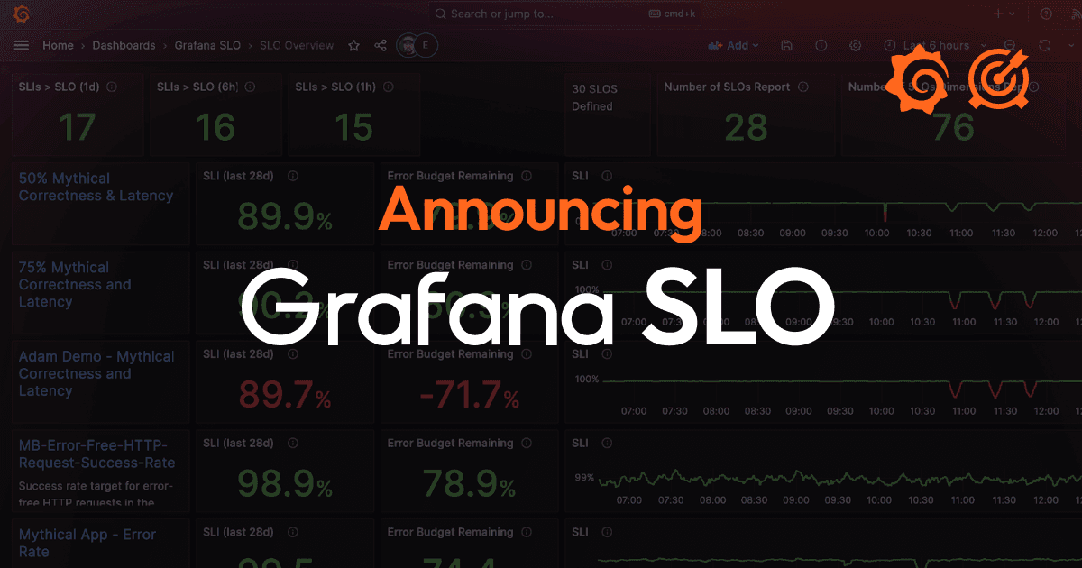 Set and scale service level objectives in Grafana Cloud: Introducing Grafana SLO