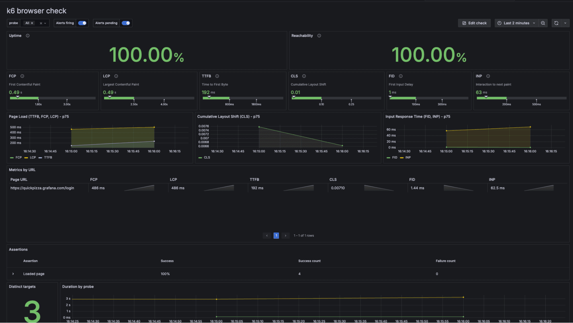 A screenshot of a dashboard showing web vitals that were collected using k6 browser checks.
