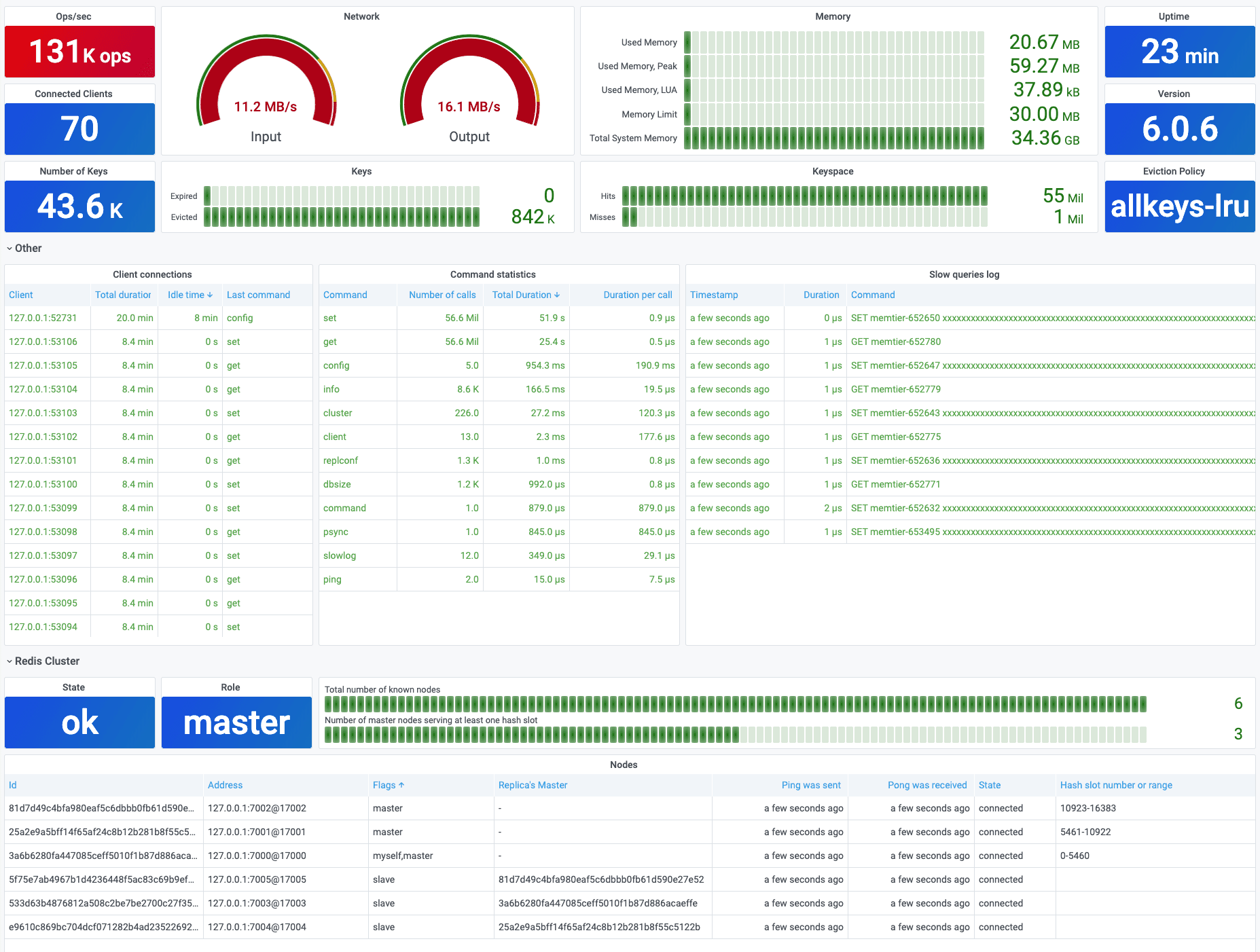 New plugins connect almost all of Redis for monitoring and visualization in Grafana