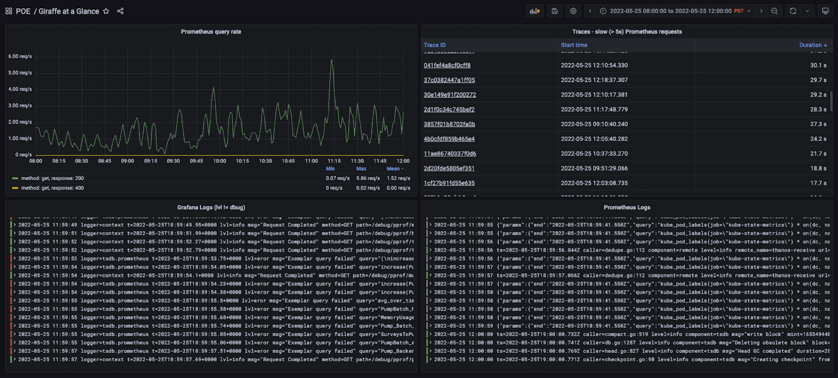 How Grafana unites Medallia’s observability stack for faster, better insights