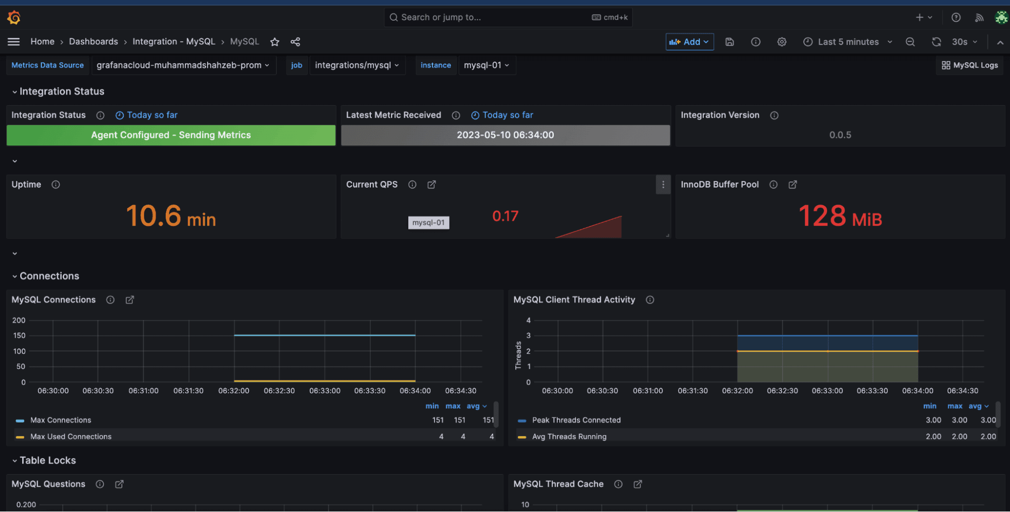 A Grafana dashboard displays data about a MySQL integration.