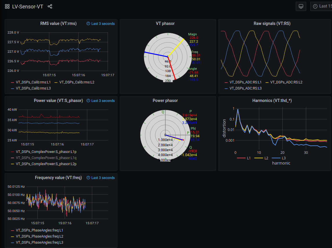 How using Grafana (and plugins) gave a jolt to Smart State Technology, a company advancing technology for energy infrastructures