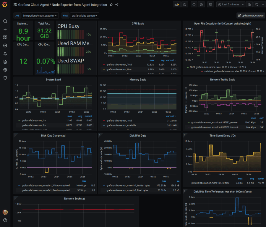 Getting started with the Grafana Cloud Agent, a remote_write-focused Prometheus agent