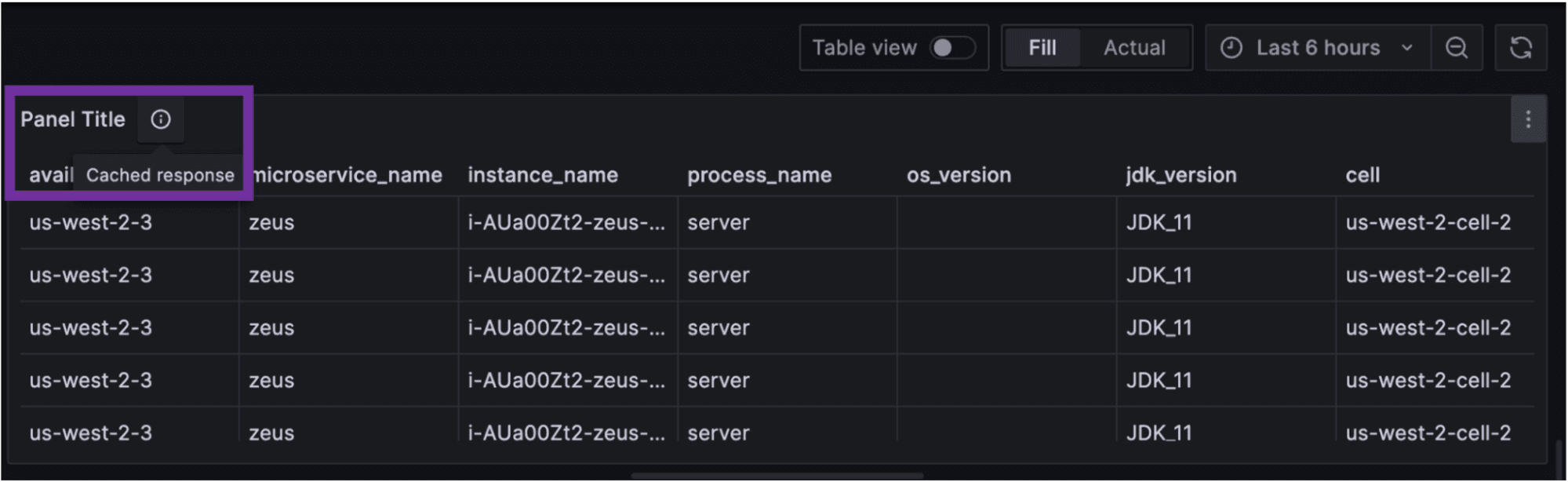 Screenshot of Grafana UI for reloading panel that is now cached.
