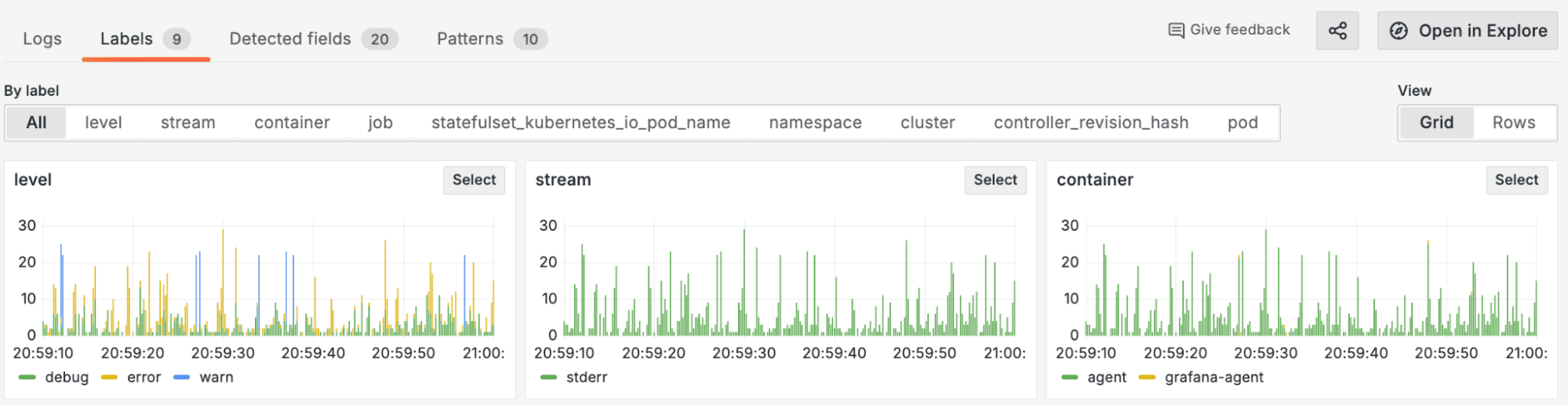Log volume charts for each label in Loki