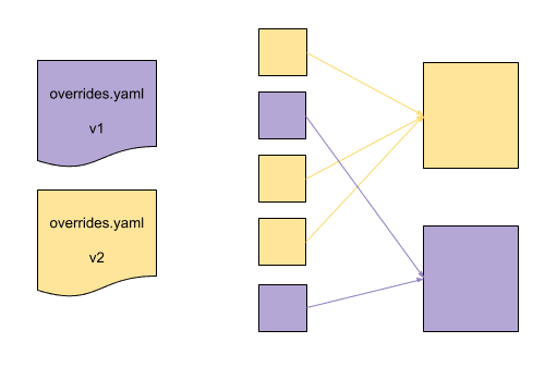 A diagram shows the path for two different shards