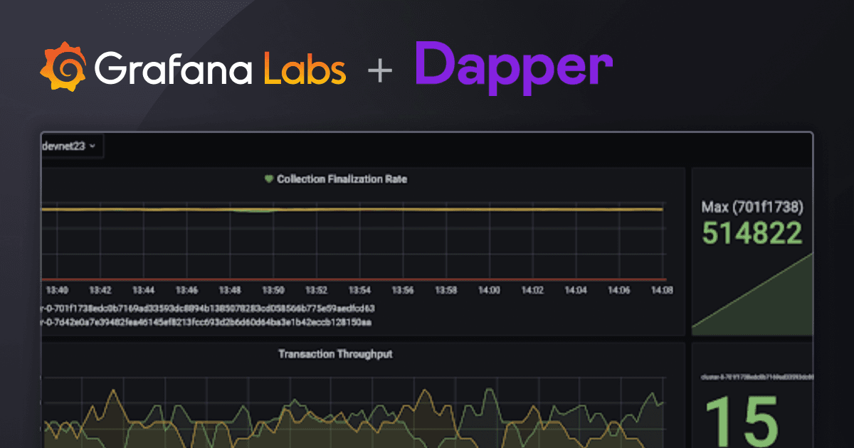 How Dapper Labs uses Grafana Cloud to meet the global demand of NFT Mania