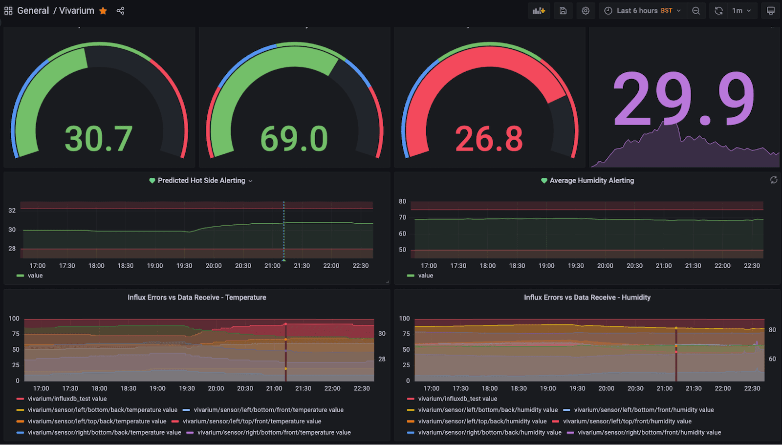 Monitoring a pet python with Grafana