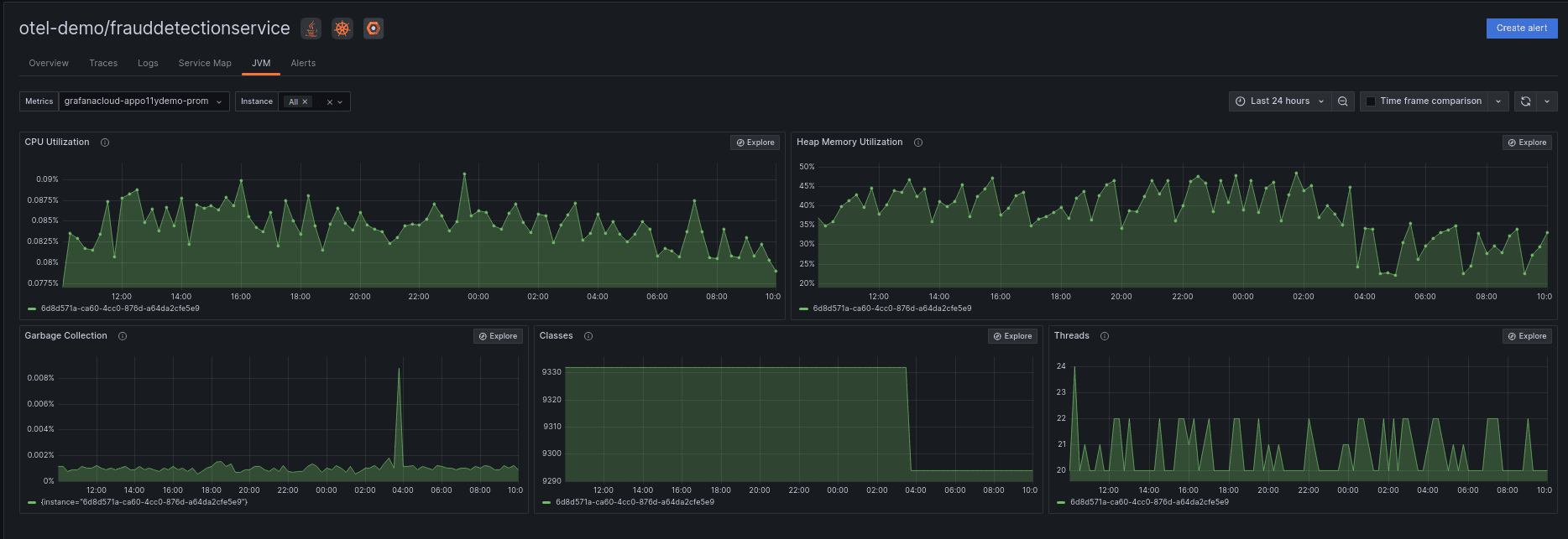 A screenshot of a Grafana dashboard for the Grafana OpenTelemetry Distribution for Java