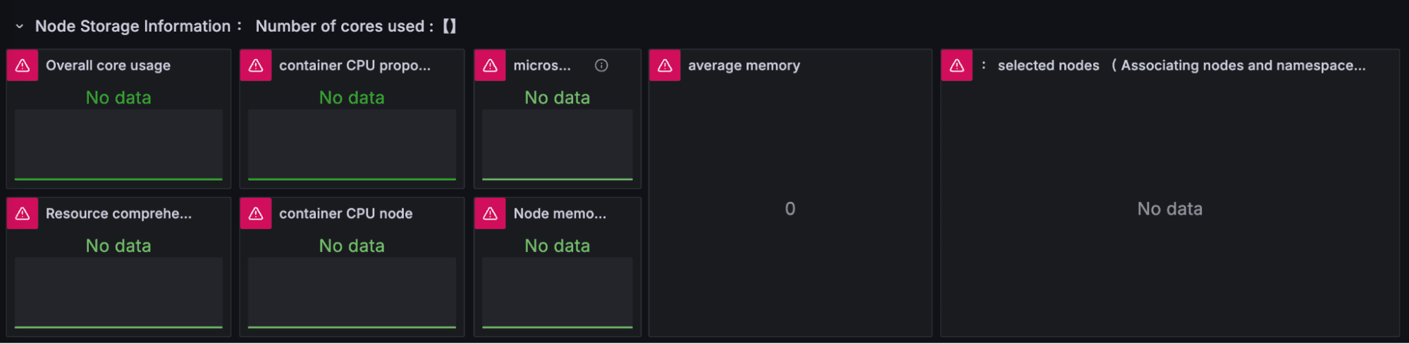 A screenshot of a dashboard with broken panels and no data.
