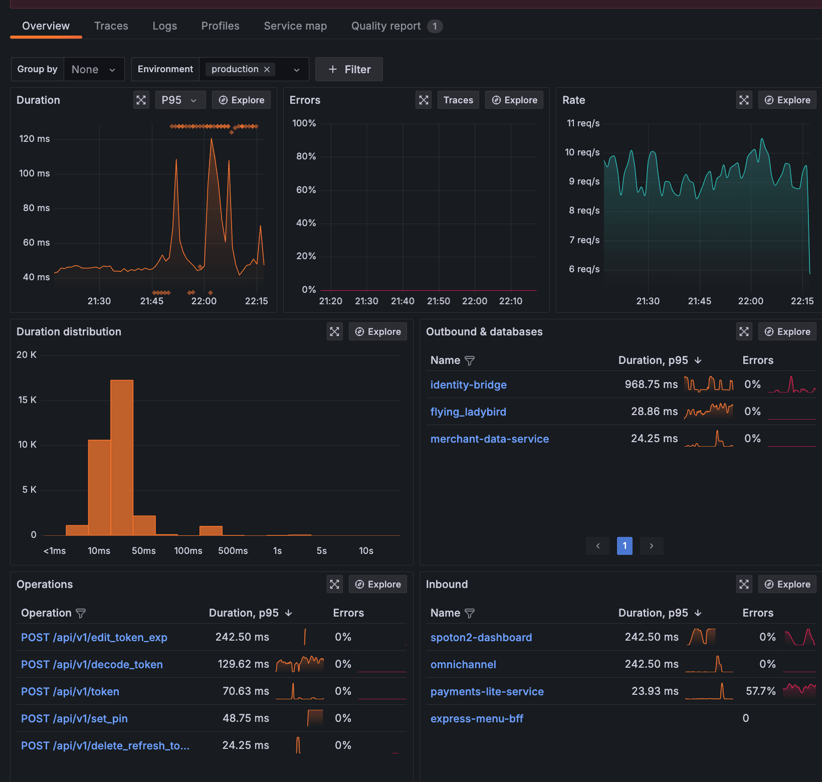 A screenshot of a dashboard in Grafana Cloud Application Observability.