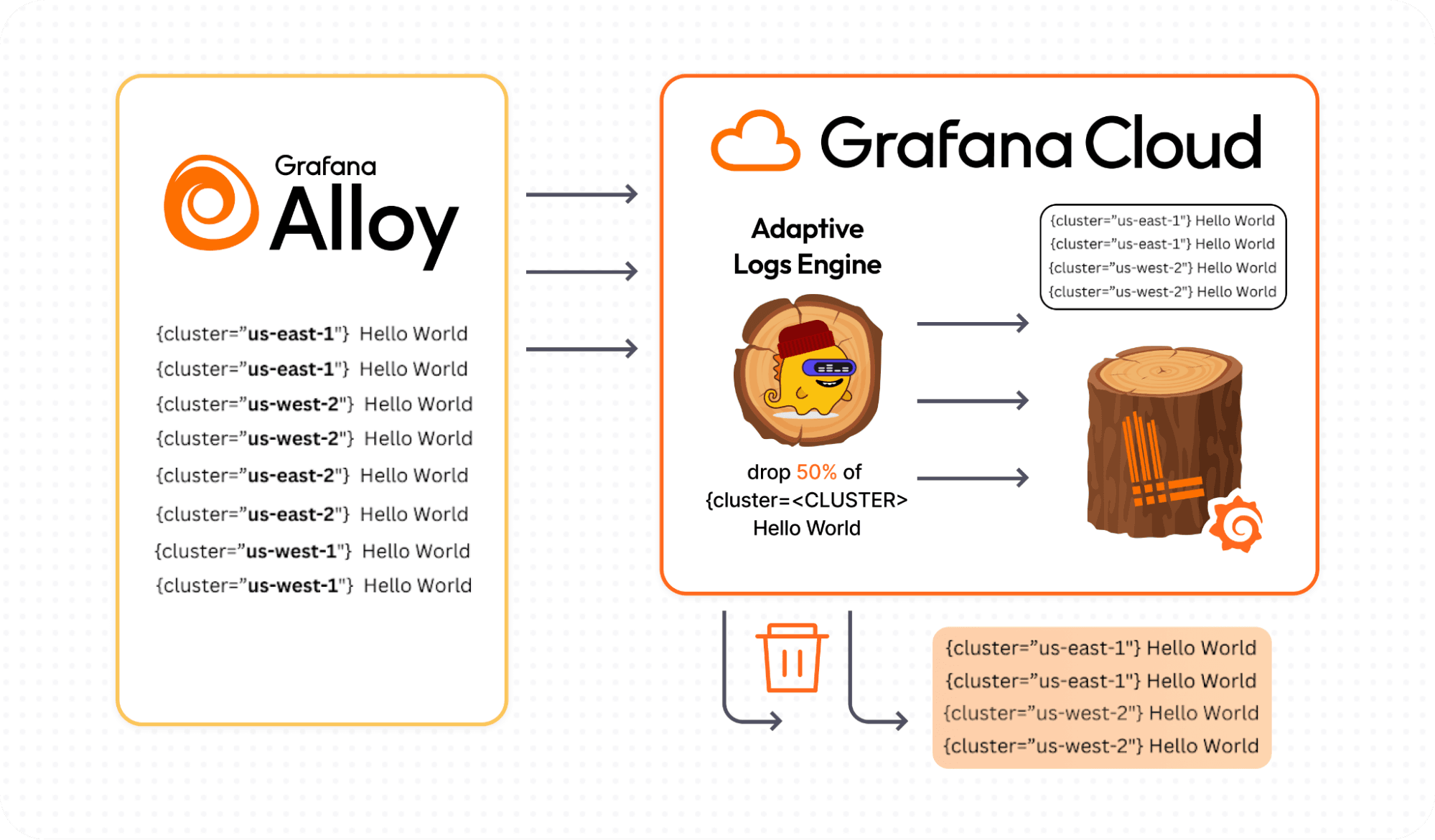 Adaptive Logs architectural diagram