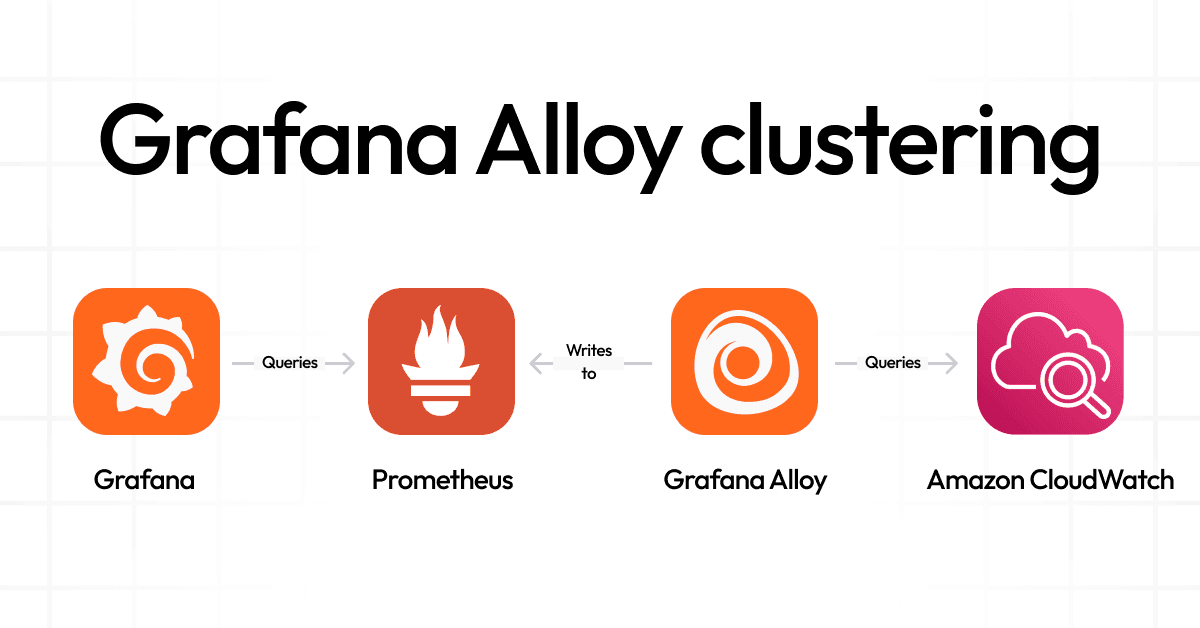 How we use Grafana Alloy clustering to scrape nearly 20M Prometheus metrics