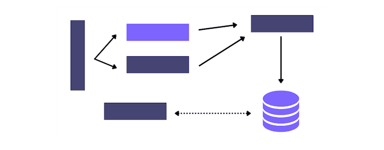 An illustration shows various backend components interacting.