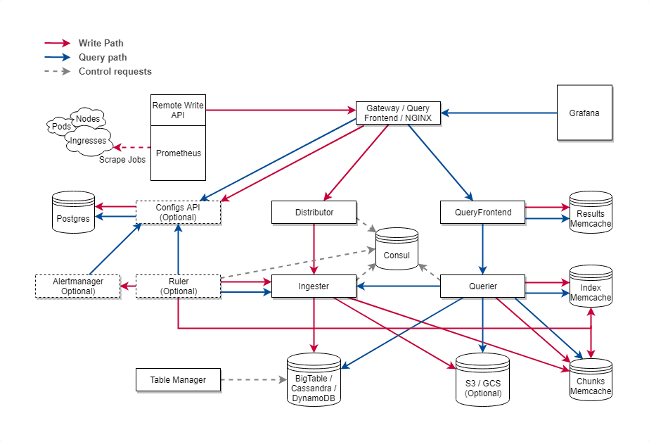Deduping HA Prometheus Samples in Cortex