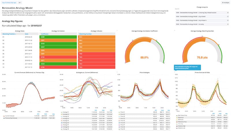 Renewables Analogy Model