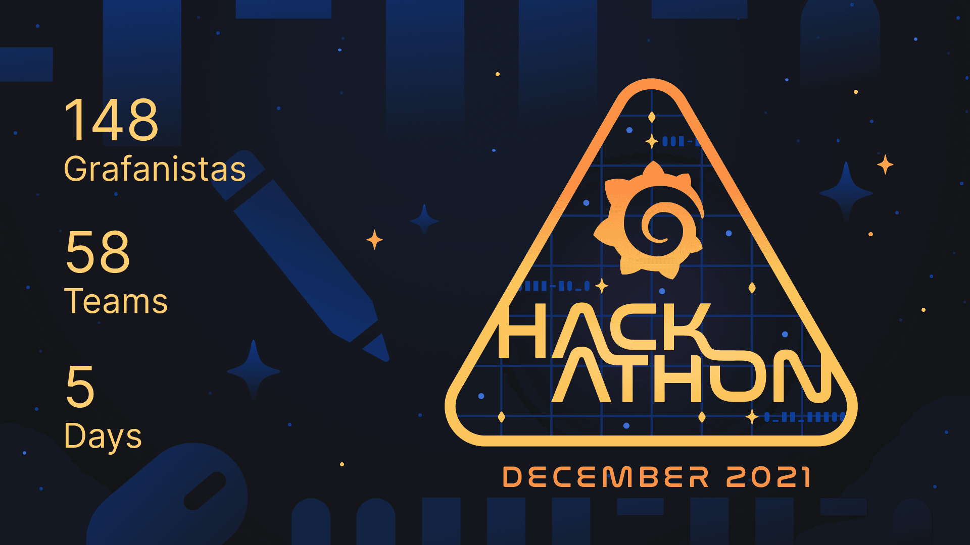 All about the Grafana Labs Hackathon 2.0
