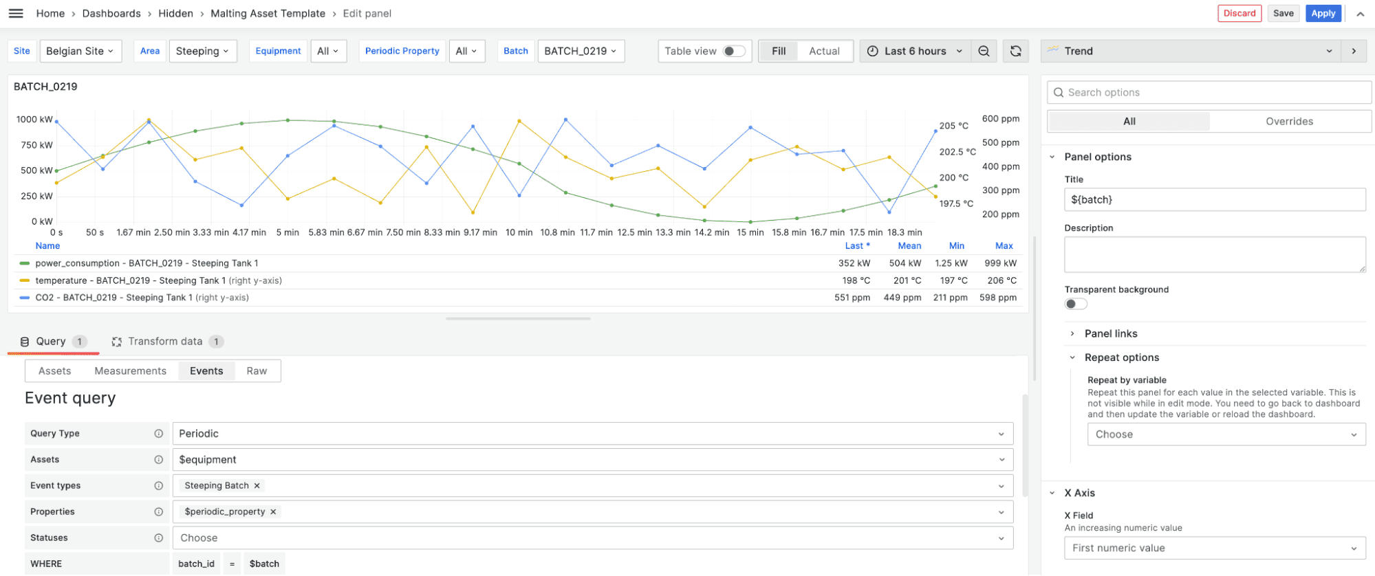 A screenshot of a Grafana dashboard using variables.