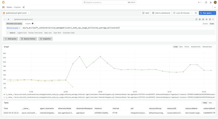 Scrape Azure metrics and monitor AKS using Grafana Agent