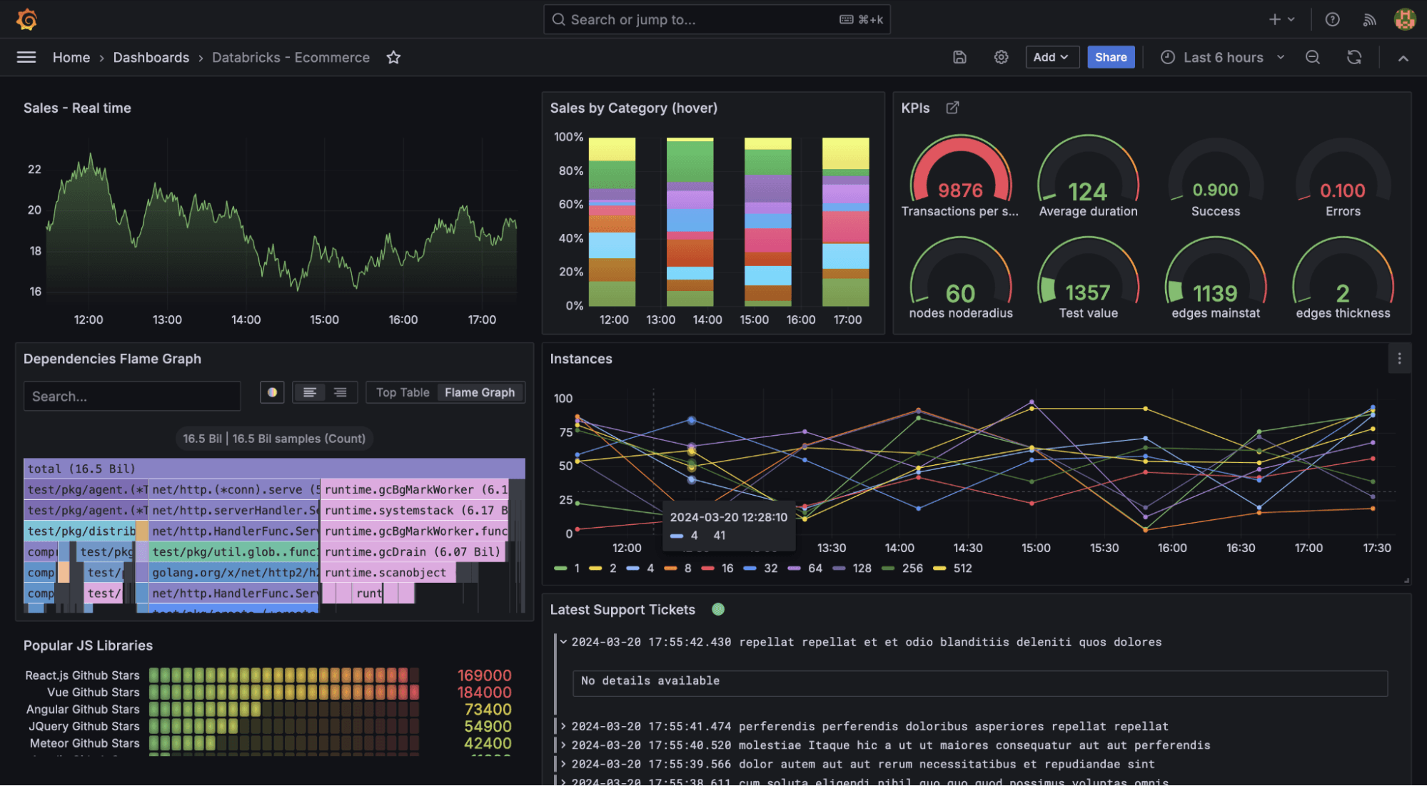 A screenshot a Databricks dashboard built in Grafana.
