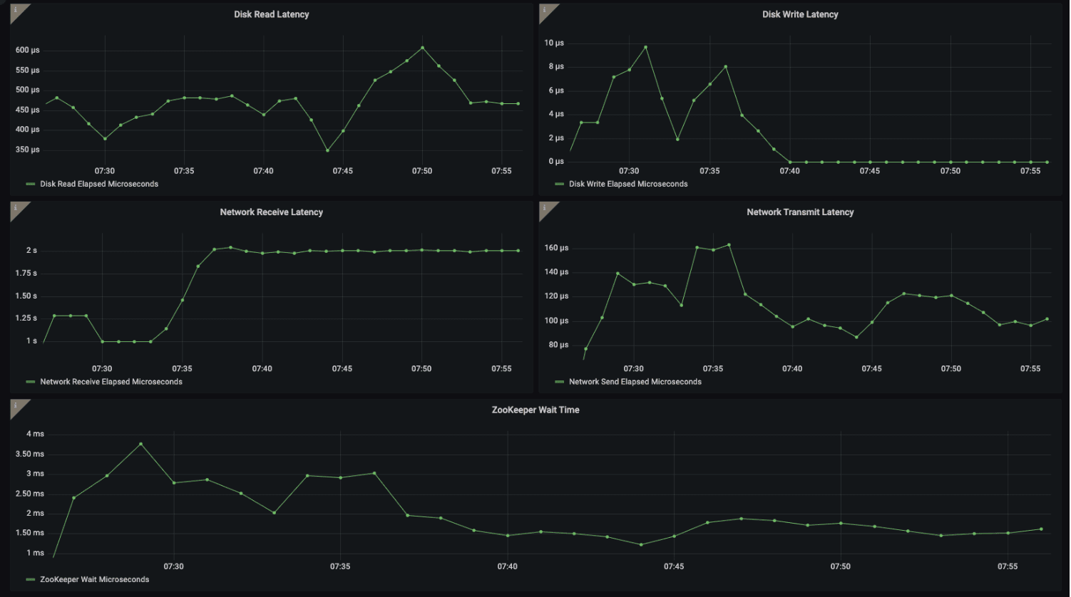 How to start monitoring your ClickHouse instance or cluster with Grafana Cloud