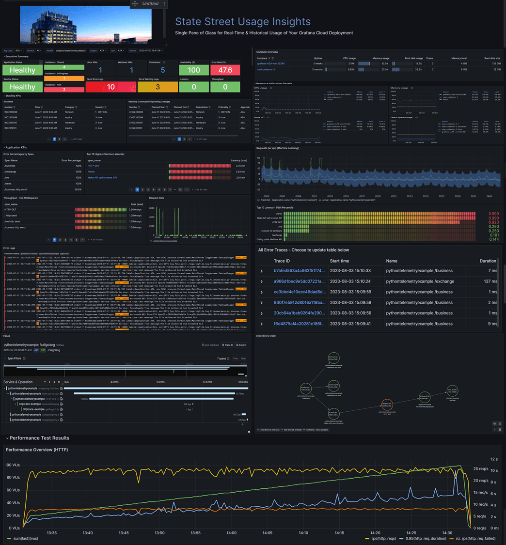 A screenshot of Varun's dashboard