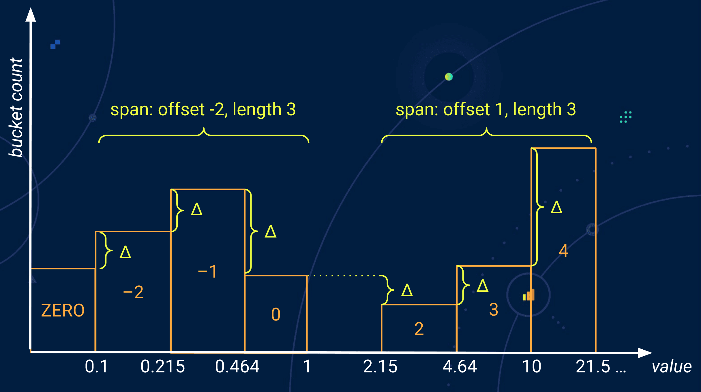 \[KubeCon + CloudNativeCon EU recap\] Better histograms for Prometheus