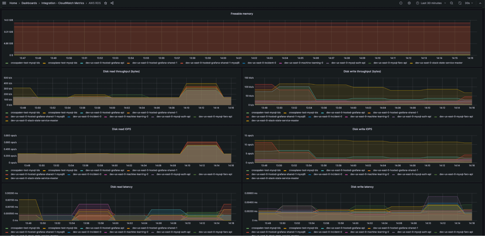 Centralize AWS observability with Grafana Cloud