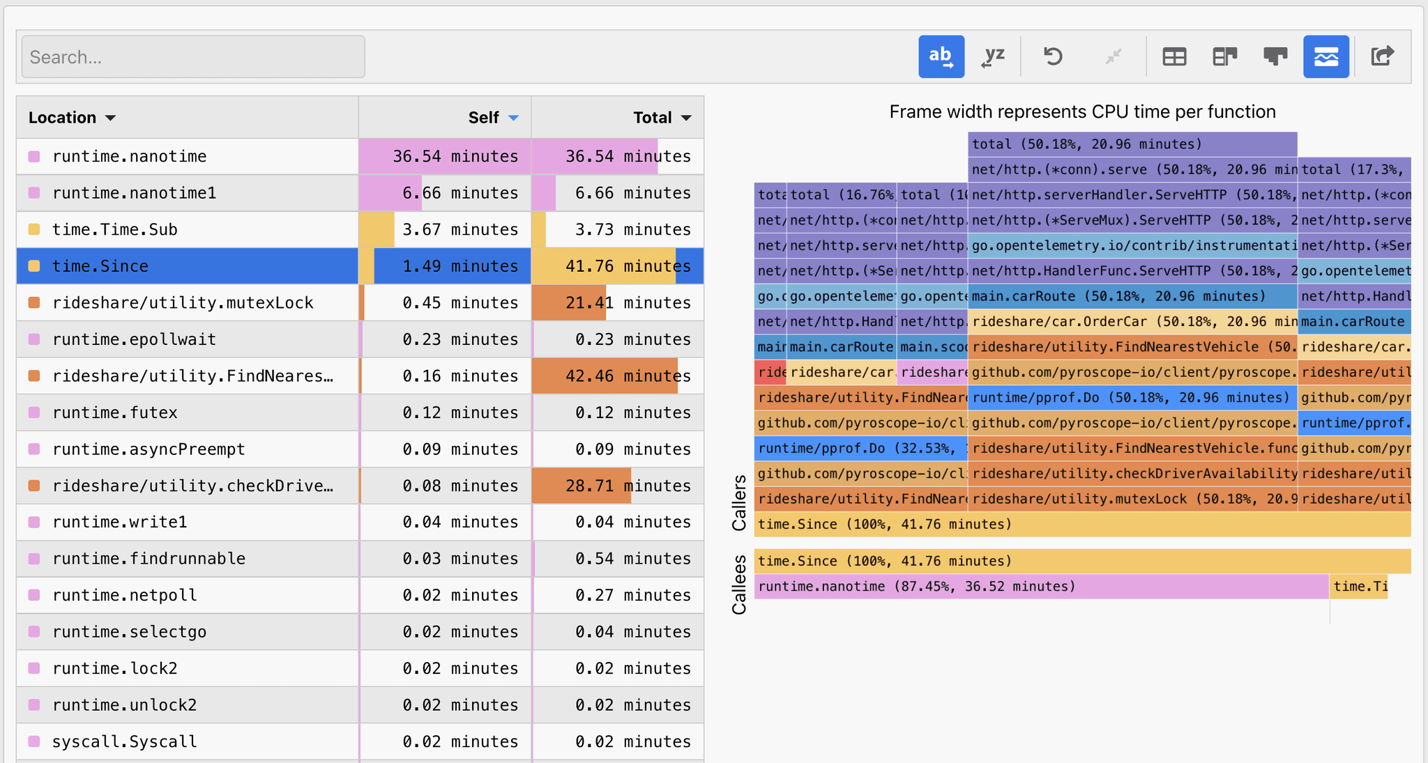 Flame graph sandwich view mode: what it is and how to use it | Grafana Labs