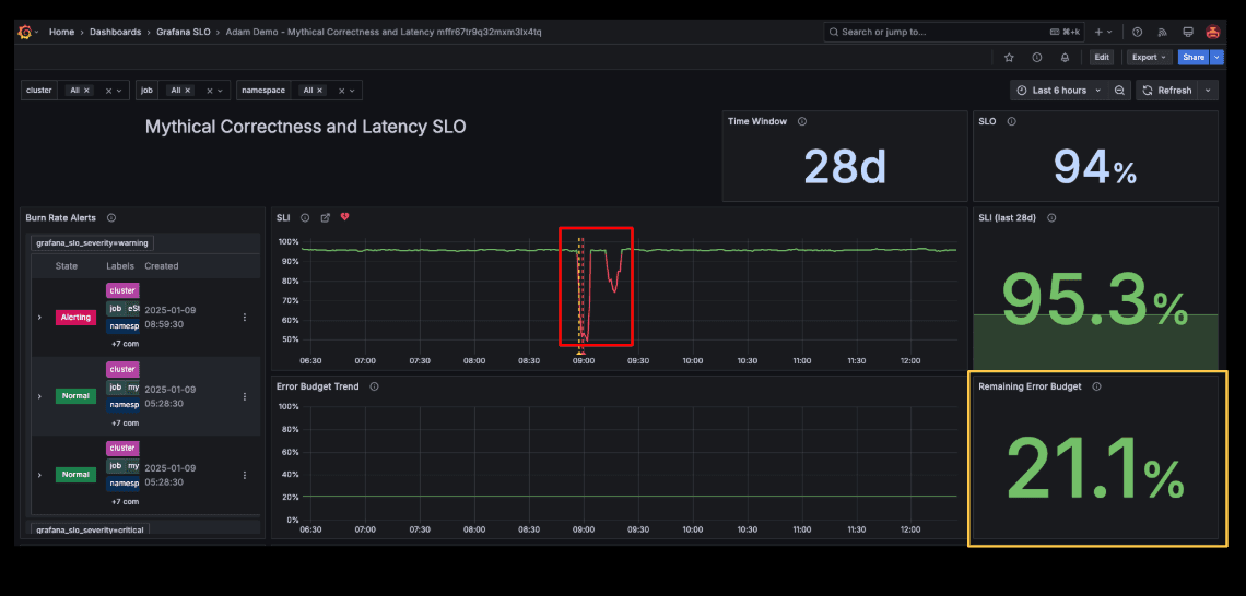 Grafana SLO UI