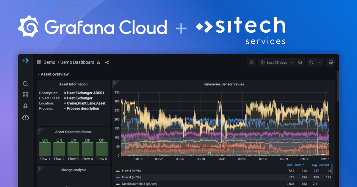How Sitech builds modern industrial IoT monitoring solutions on Grafana Cloud