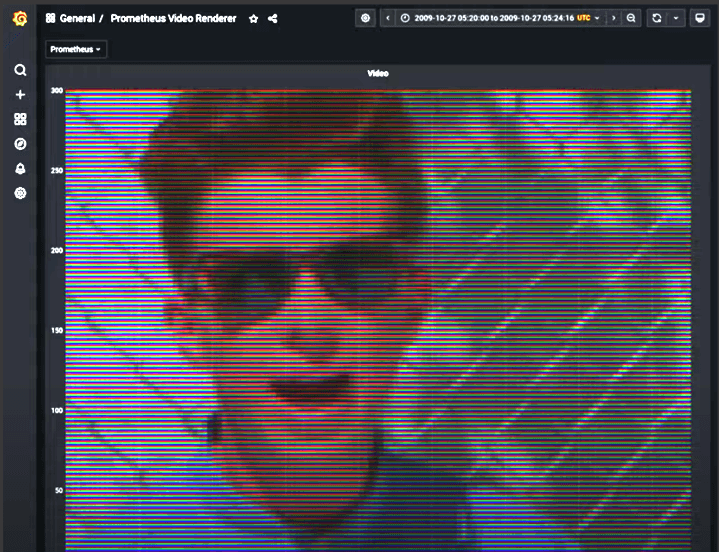 How to use Grafana and Prometheus to Rickroll your friends (or enemies)