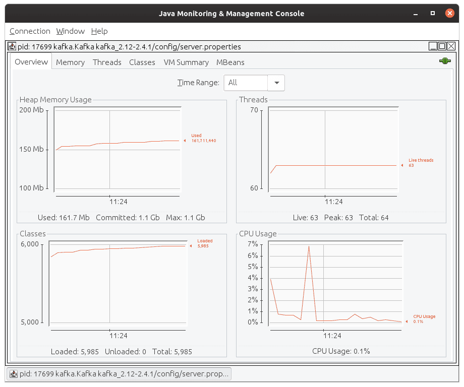 Monitoring Java applications with the Prometheus JMX exporter and Grafana