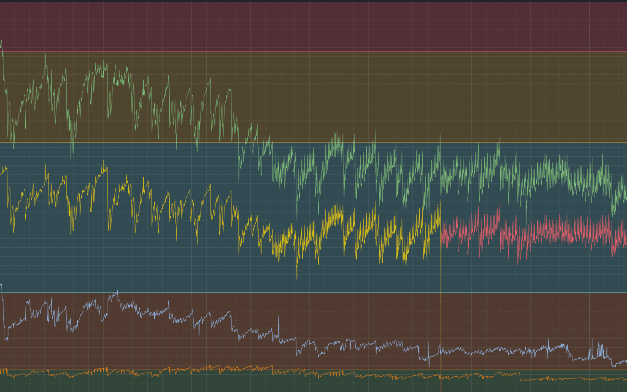A look at how Sailpoint tracks their active series limits