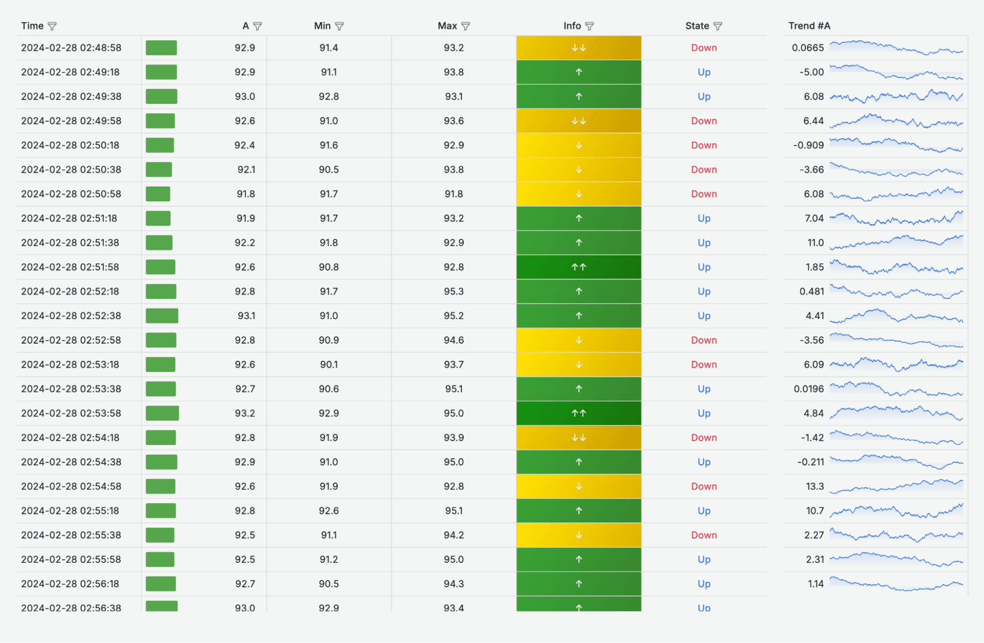 Combined cell types for trend analysis
